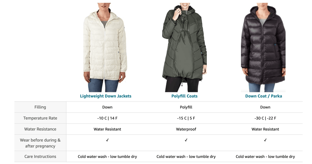 Modern Eternity Maternity Raincoat Jacket - 3-in-1 Convertible Design For Pregnancy, Babywearing & Regular Wear